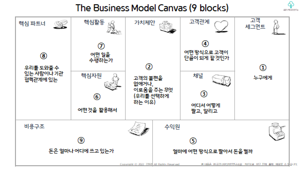 비즈니스 캔버스