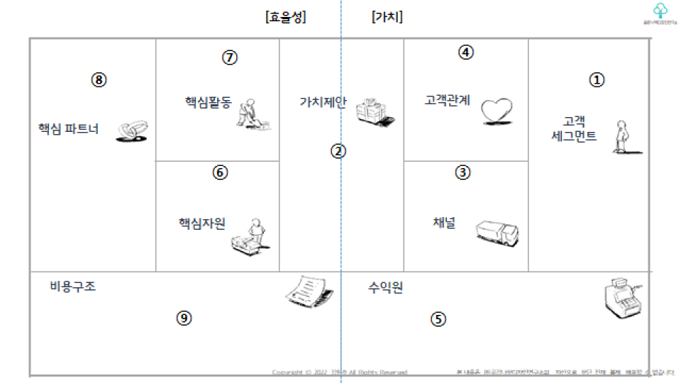 비즈니스 모델 캔버스